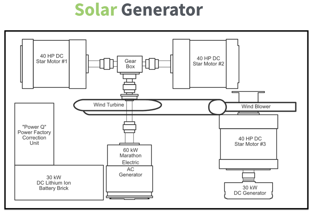 Sol-Gen Presentation