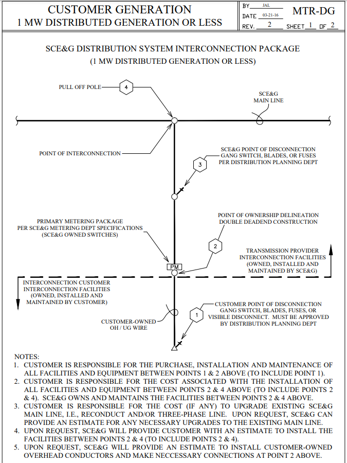 SCE&G’s Interconnection Package for 1MW or less