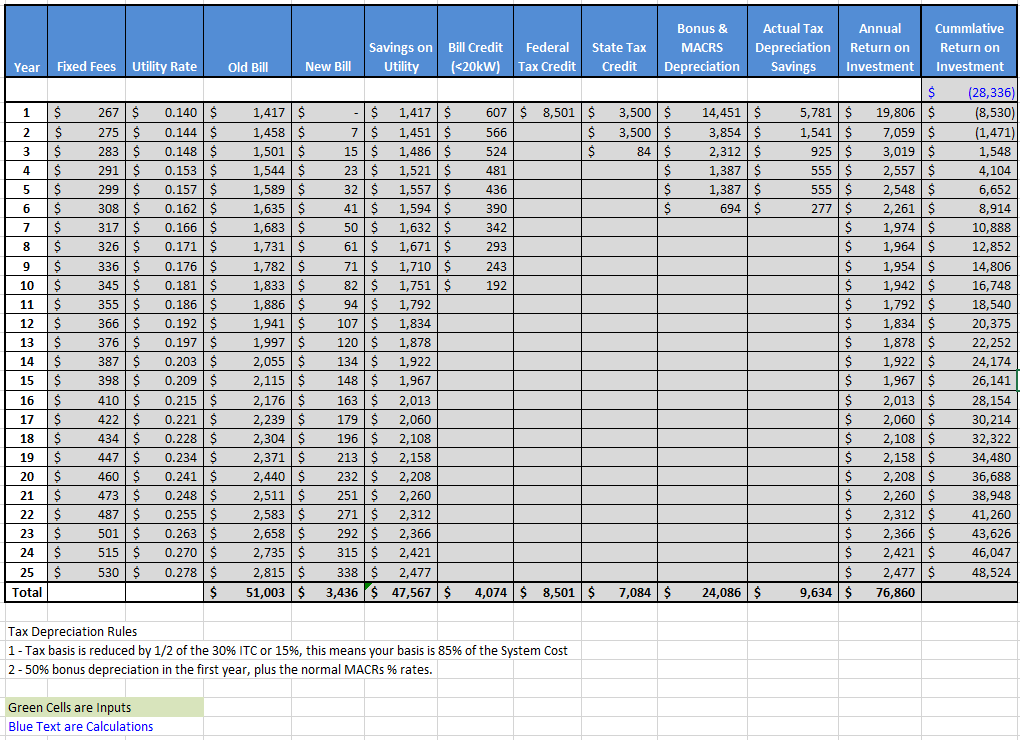 Solar Cash Proposal Template