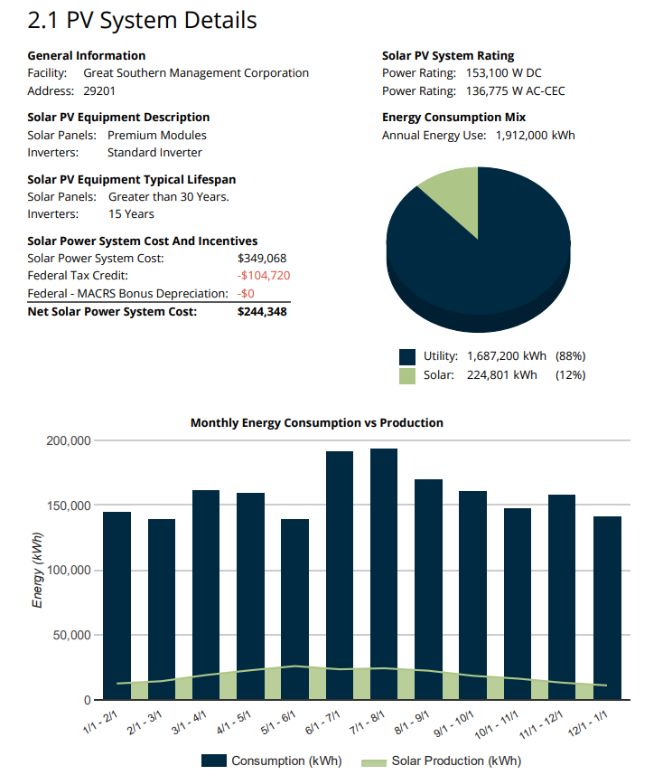 TD Bank Building Solar Design and Proposal. Only 12% offset