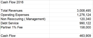 John Foster’s TDBank Financial Spreadsheets: April 2012 Income Statement & Use of Funds