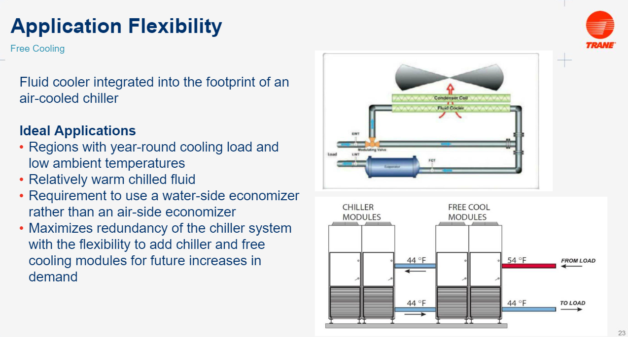Modular Chiller Training Path To Warren