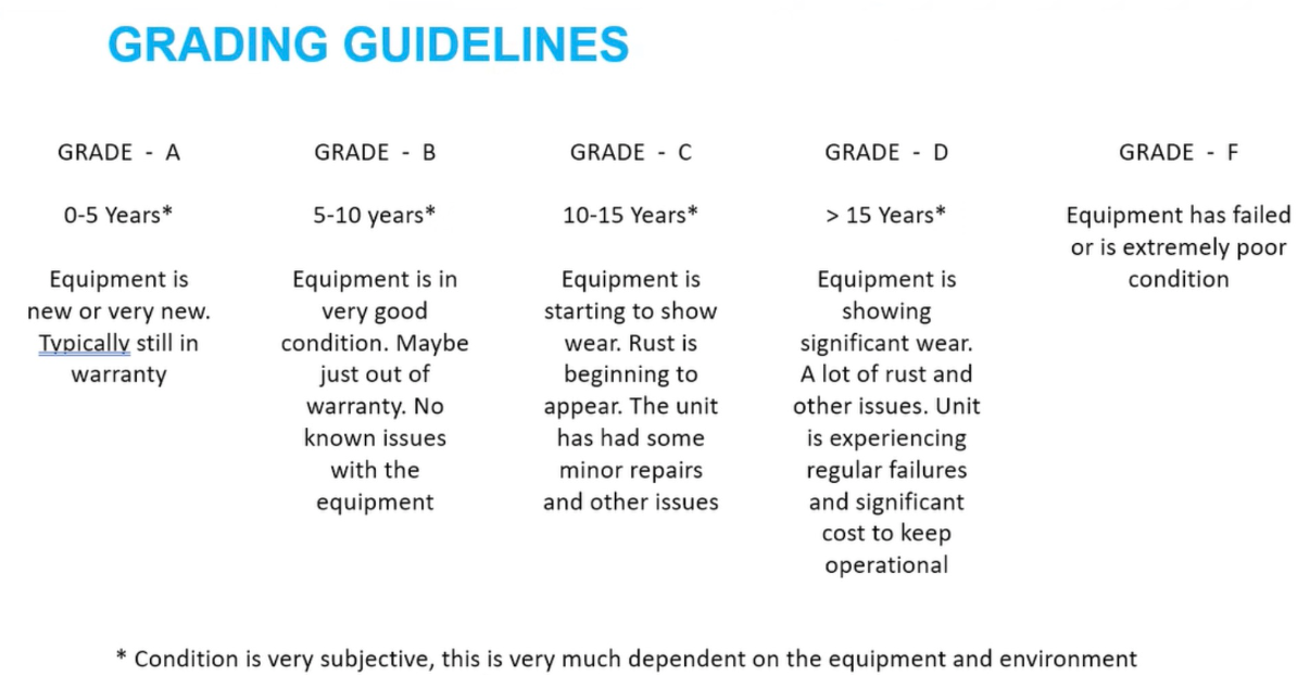 Grading guidelines for risk assessment path to warren