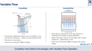 Cooling Tower Sizing Fundamentals