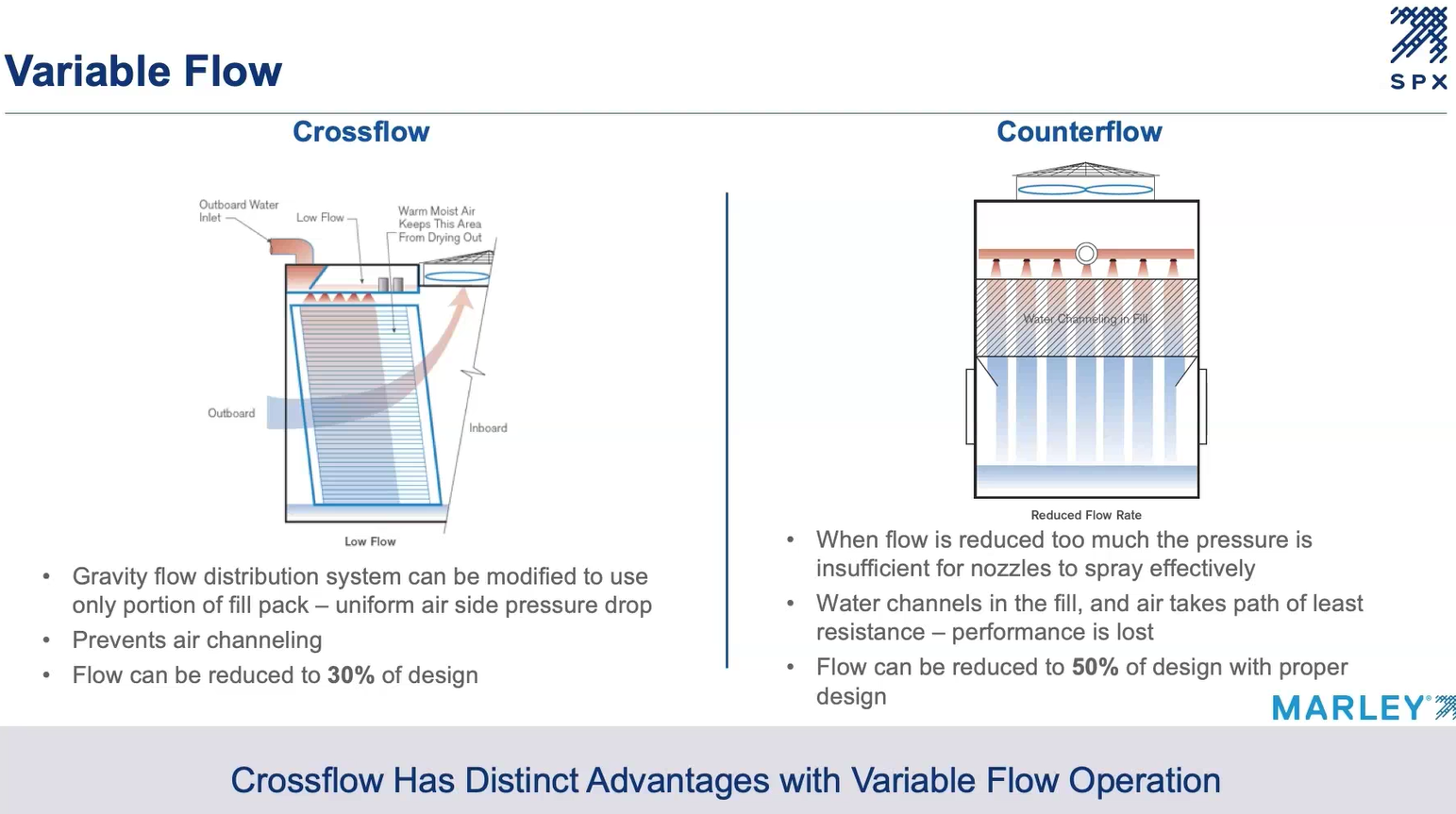 Cooling Tower Sizing Fundamentals